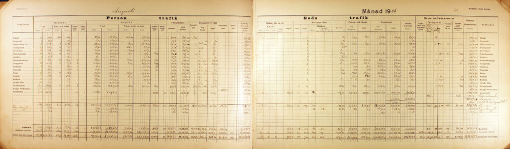 Ett uppslag ur en bok i liggande format, en liggare, med handskriven statistik över gods- och personaltransporter.